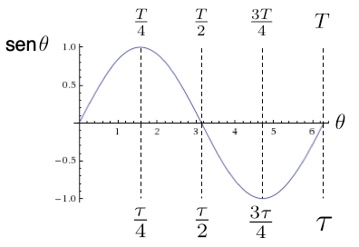 images/figures/sine-with-tau-es
