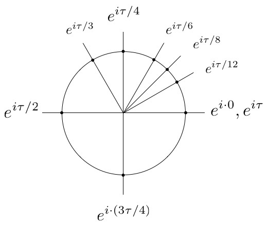 images/figures/tau_euler_circle