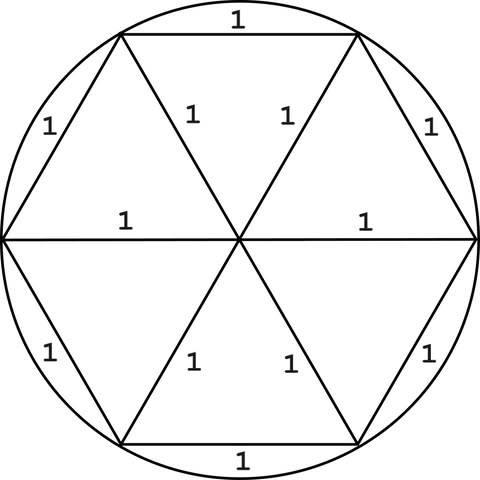 An inscribed hexagon showing tau is a little bigger than 6